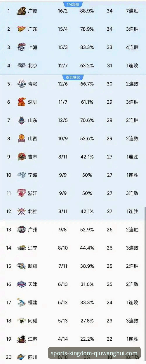 CBA爆冷夜最新战报：皮特森38分弑旧主，福建终结北京四连胜